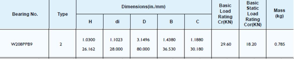 W208PPB9 bearing size 