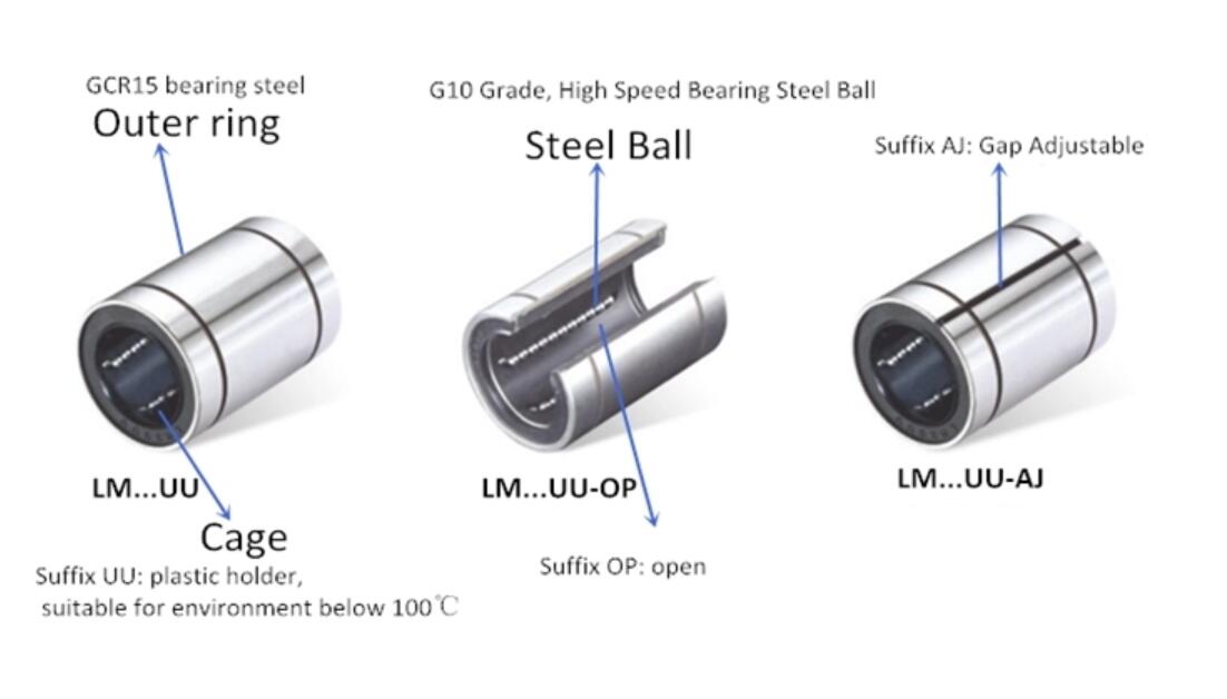 linear bearing